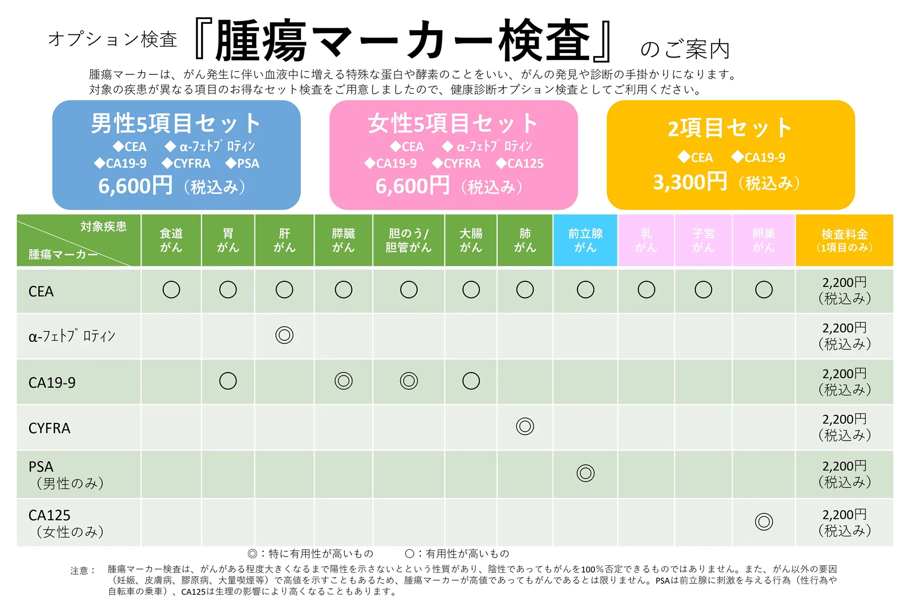 腫瘍マーカー検査